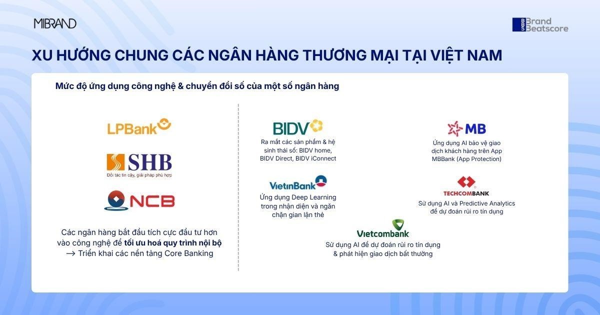Các ngân hàng đang chạy đua mạnh mẽ về công nghệ và chuyển đổi số 
